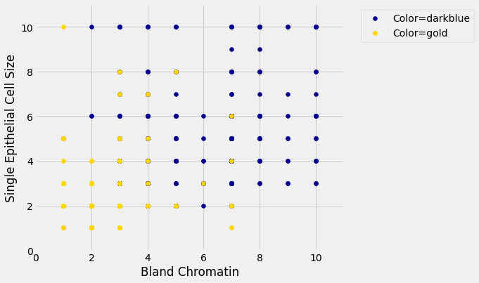 ../../_images/Accuracy_of_the_Classifier_16_0.png