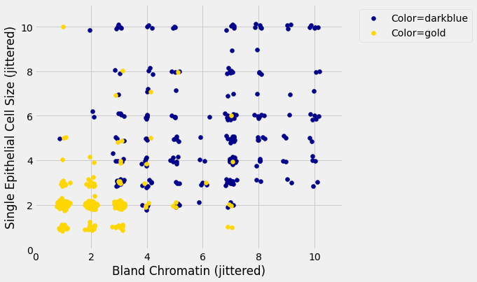 ../../_images/Accuracy_of_the_Classifier_19_0.png