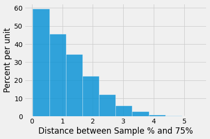 ../../_images/Assessing_Models_31_0.png