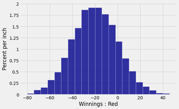 ../../_images/Central_Limit_Theorem_13_0.png