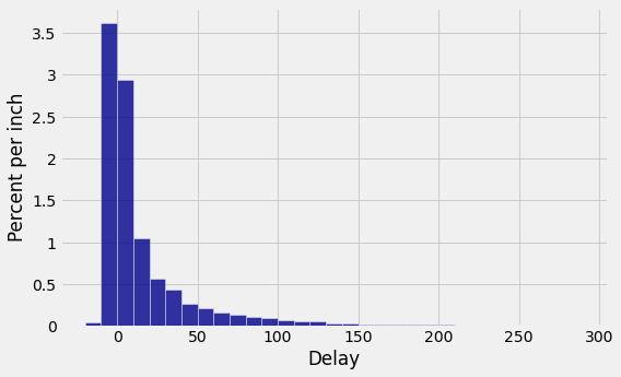 ../../_images/Central_Limit_Theorem_25_0.png