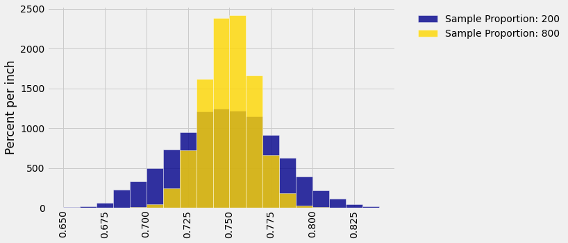 ../../_images/Central_Limit_Theorem_42_0.png