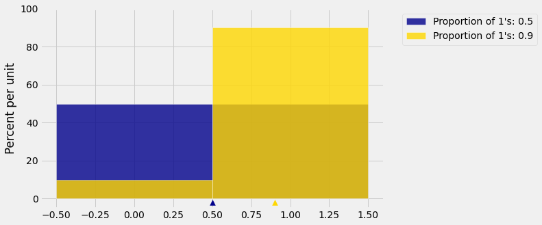 6. Choosing a Sample Size — Fundamentals of Data Science