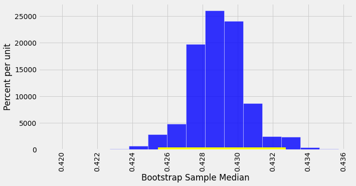 ../../_images/Confidence_Intervals_19_0.png