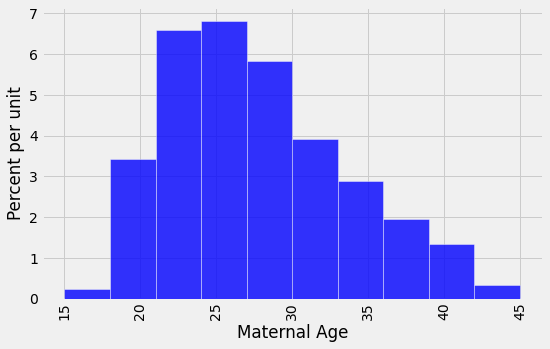 ../../_images/Confidence_Intervals_23_0.png