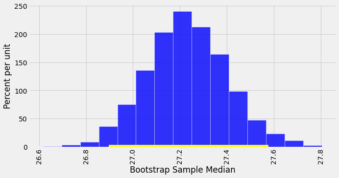 ../../_images/Confidence_Intervals_29_0.png