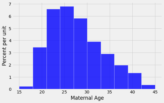 ../../_images/Confidence_Intervals_32_0.png