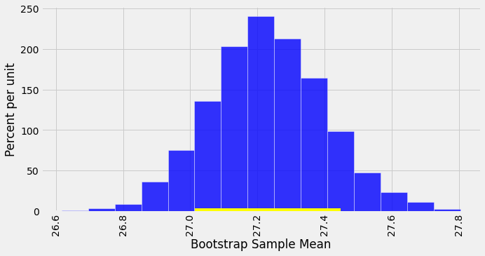 ../../_images/Confidence_Intervals_36_0.png