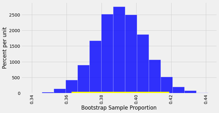 ../../_images/Confidence_Intervals_47_0.png