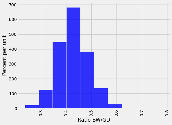 ../../_images/Confidence_Intervals_9_0.png