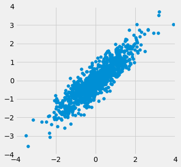 ../../_images/Correlation_21_0.png