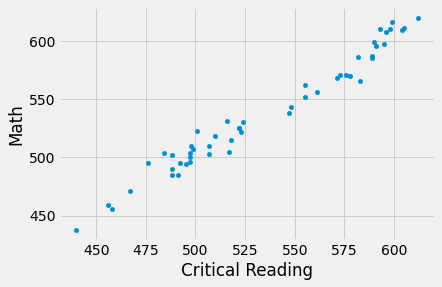 ../../_images/Correlation_61_0.png