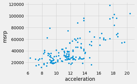 ../../_images/Correlation_7_0.png