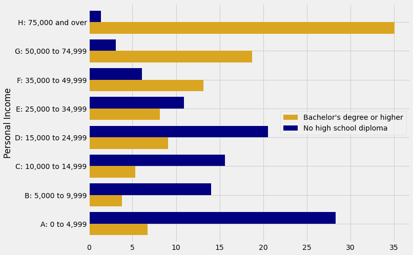 ../../_images/Cross-Classifying_by_More_than_One_Variable_48_0.png