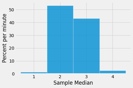 ../../_images/Empirical_Distribution_of_a_Statistic_26_0.png