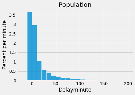 ../../_images/Empirical_Distribution_of_a_Statistic_3_0.png