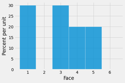 ../../_images/Empirical_Distributions_11_0.png