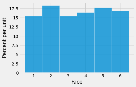 ../../_images/Empirical_Distributions_14_0.png