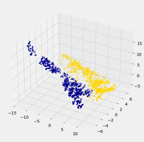 ../../_images/Implementing_the_Classifier_12_0.png