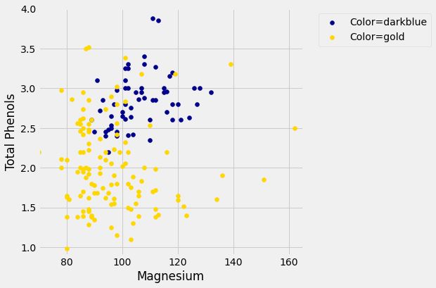 ../../_images/Implementing_the_Classifier_31_0.png