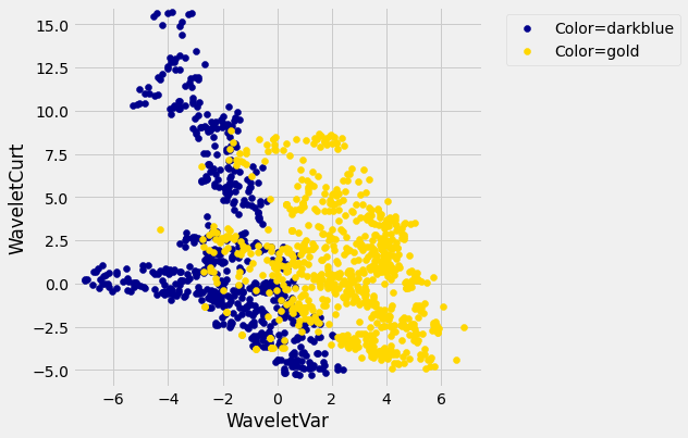 ../../_images/Implementing_the_Classifier_7_0.png