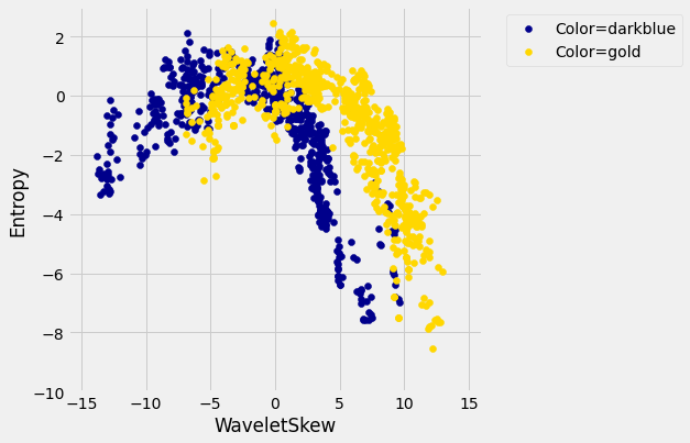 ../../_images/Implementing_the_Classifier_9_0.png