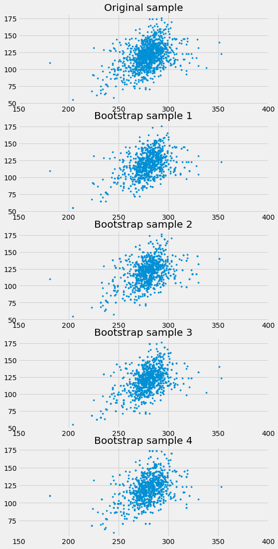 ../../_images/Inference_for_the_True_Slope_11_0.png