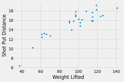 ../../_images/Least_Squares_Regression_6_0.png