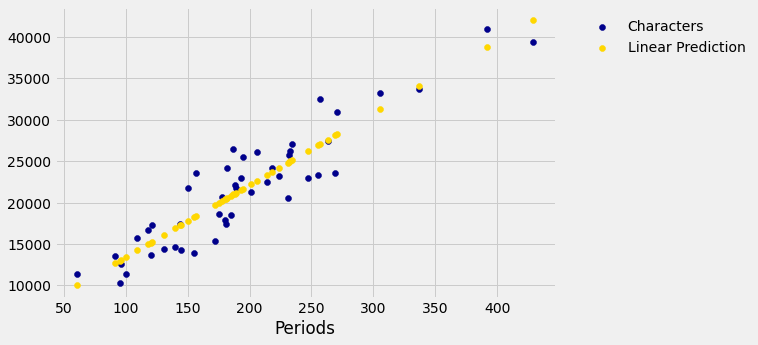 ../../_images/Method_of_Least_Squares_10_0.png