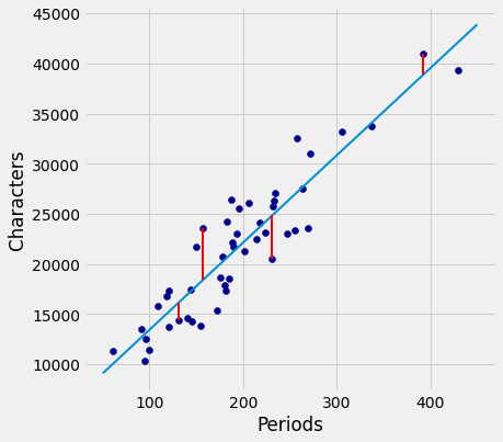 ../../_images/Method_of_Least_Squares_17_1.png