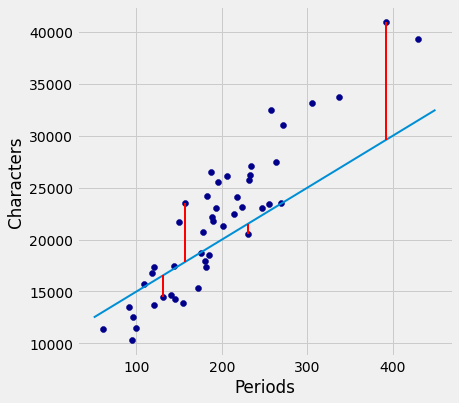 ../../_images/Method_of_Least_Squares_19_0.png