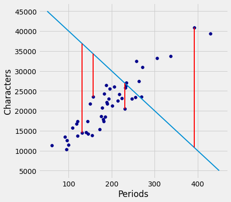 ../../_images/Method_of_Least_Squares_20_0.png