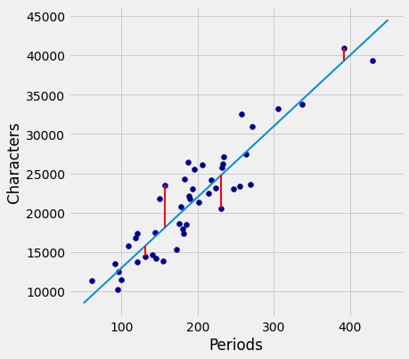 ../../_images/Method_of_Least_Squares_27_1.png