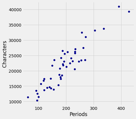 ../../_images/Method_of_Least_Squares_5_0.png