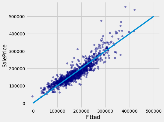 ../../_images/Multiple_Regression_35_0.png