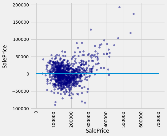 ../../_images/Multiple_Regression_37_0.png