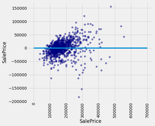 ../../_images/Multiple_Regression_52_0.png