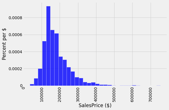 ../../_images/Multiple_Regression_6_0.png