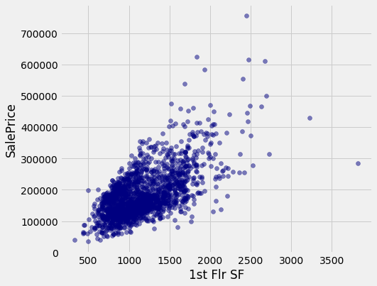 ../../_images/Multiple_Regression_8_0.png