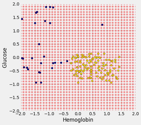 ../../_images/Nearest_Neighbors_21_0.png