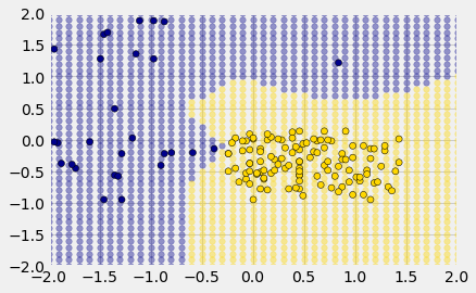 ../../_images/Nearest_Neighbors_27_0.png