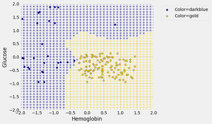 ../../_images/Nearest_Neighbors_28_0.png