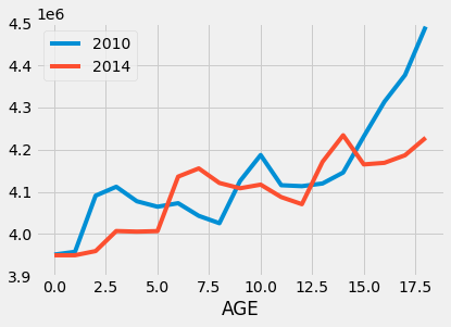 ../../_images/Overlaid_Graphs_12_0.png