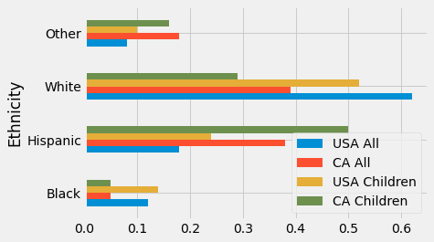 ../../_images/Overlaid_Graphs_17_0.png