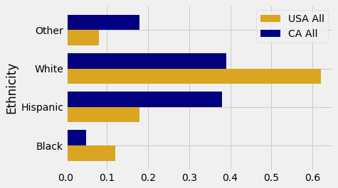 ../../_images/Overlaid_Graphs_19_0.png