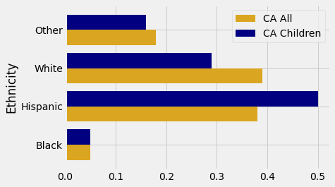 ../../_images/Overlaid_Graphs_21_0.png