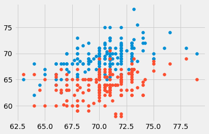 ../../_images/Overlaid_Graphs_5_0.png