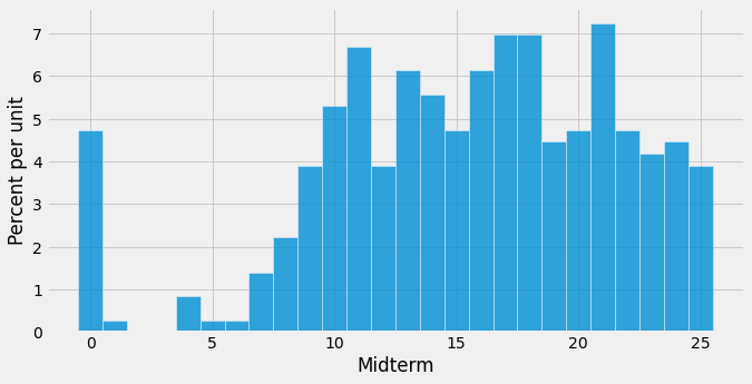 ../../_images/Percentiles_12_0.png