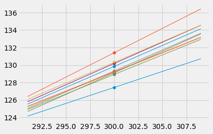 ../../_images/Prediction_Intervals_13_0.png