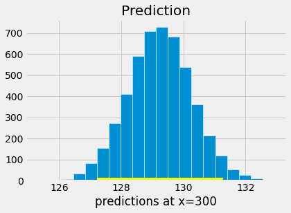 ../../_images/Prediction_Intervals_19_1.png